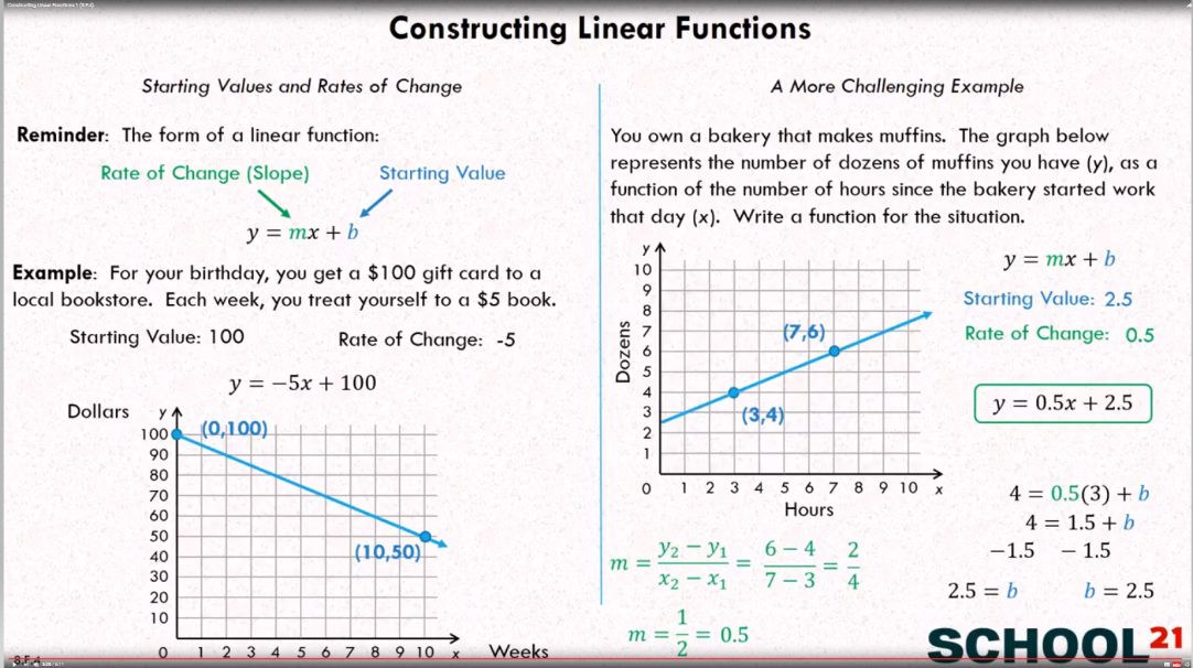 Construct Functions (examples, solutions, videos, worksheets)