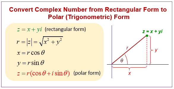 Polar form 2025 and rectangular form