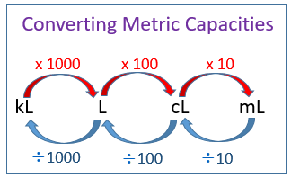 convert metric units of capacity examples solutions videos worksheets games activities