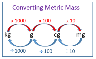 Metric converter 2025 for mass