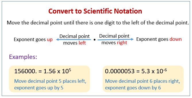 Scientific notation outlet converter