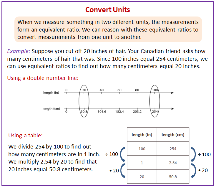 Converting Units