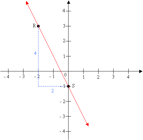 undefined slope examples