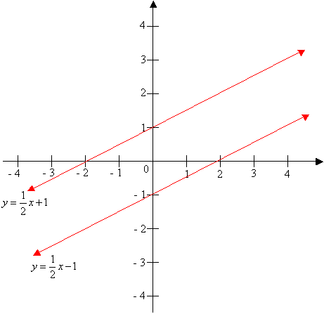 Parallel & Perpendicular Lines - GCSE Maths - Steps & Examples