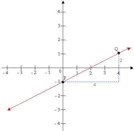 undefined slope examples