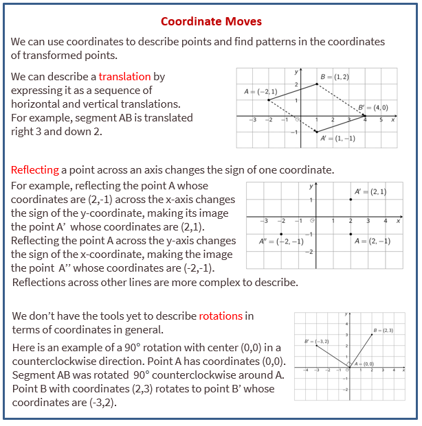 Lesson Explainer: Rotations on the Coordinate Plane