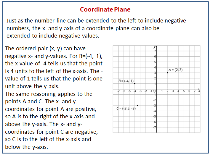 coordinate plane 6
