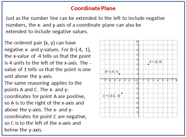 coordinate geometry for kids