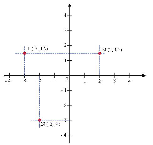 example of a point in geometry