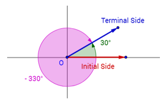 Coterminal Angles (video lessons, examples and solutions)