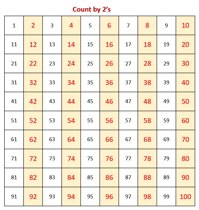 Skip Counting By 2's Chart