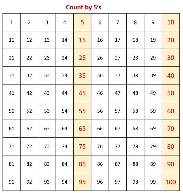 Counting in 5s Worksheet  Counting by 5's Worksheets to 100