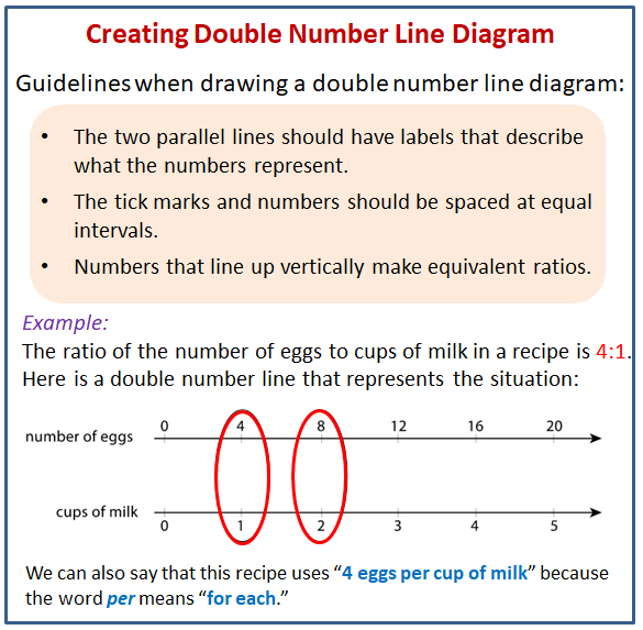 creating-double-number-line-diagrams