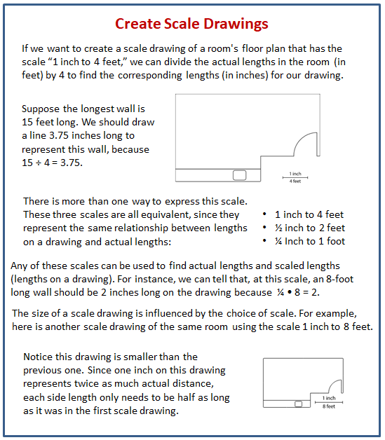 Creating Scale Drawings