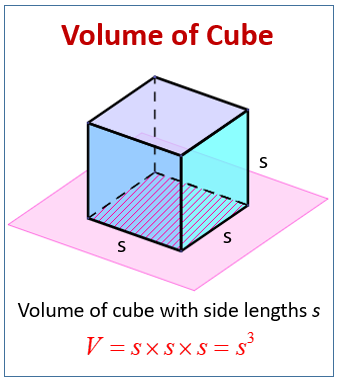 Volume of a cube