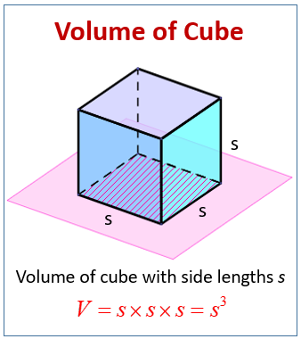 How to find the deals volume of cube