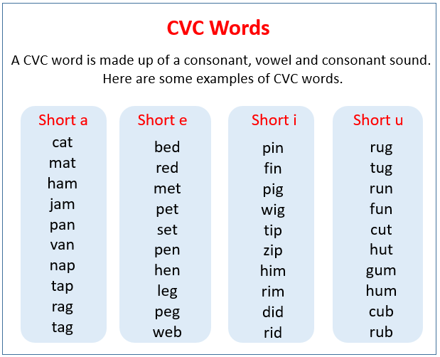 worksheets v consonant (examples, worksheets, CVC Words games 3 songs, videos,