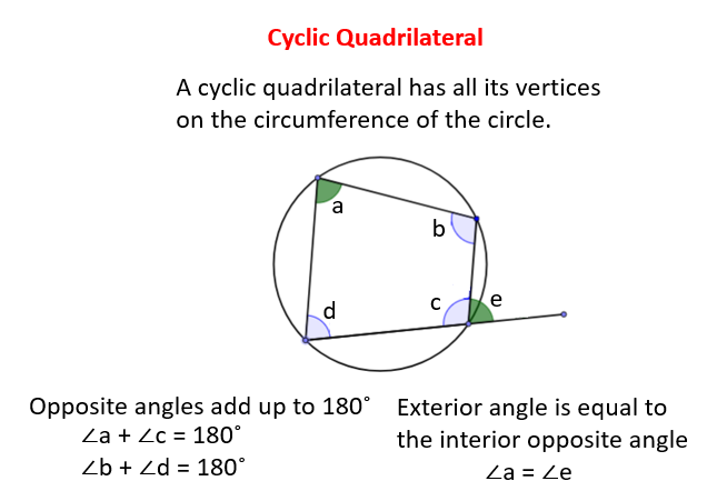 Cyclic Quadrilaterals - Quadrilaterals Inscribed Within Circles