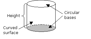 Volume Formulas (video lessons, examples, step-by-step solutions)