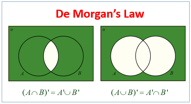 De Morgan's laws - Wikipedia