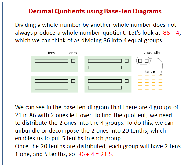 Dividing Numbers That Result In Decimals