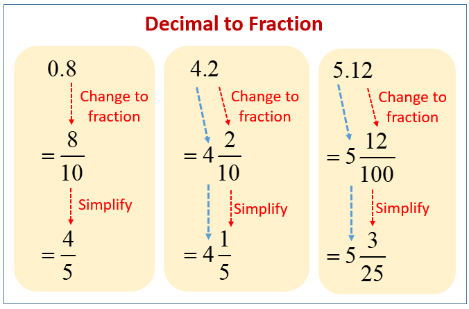 Change numbers. Decimal. Fraction to Decimal. Decimal form. Тип Decimal.