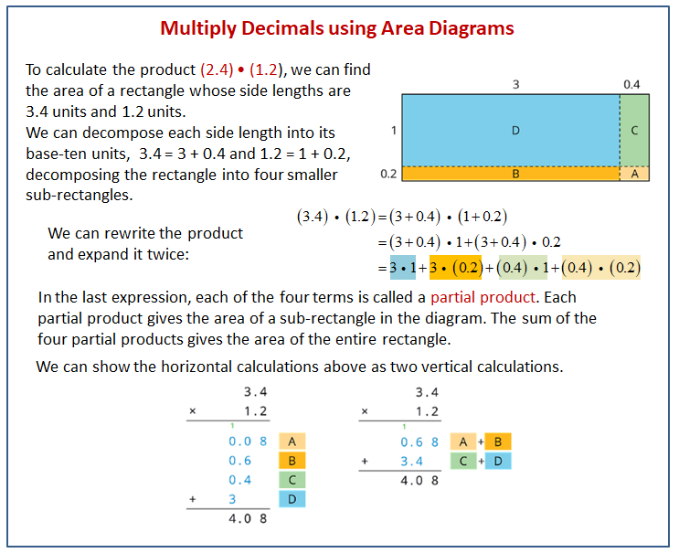 Using Diagrams To Represent Multiplication