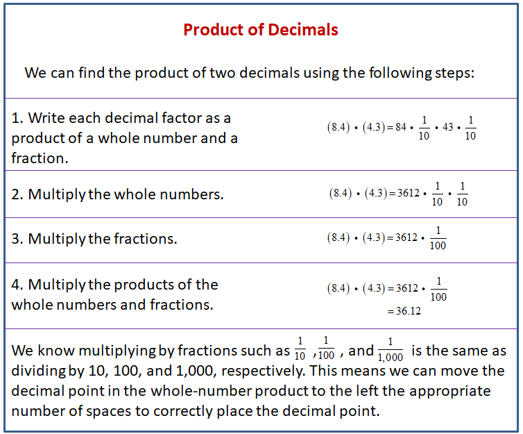 Calculating Products of Decimals