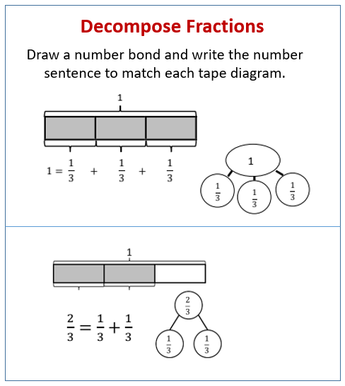 define decompose fractions