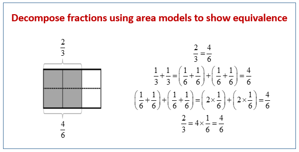 fractions using area models