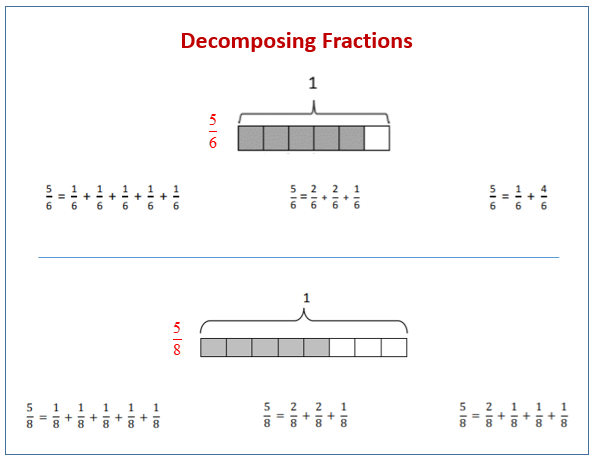 Decomposing Fractions