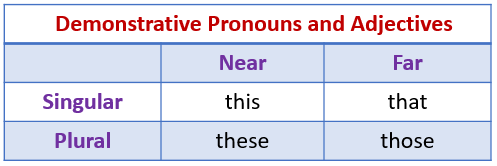 demonstrative pronouns list