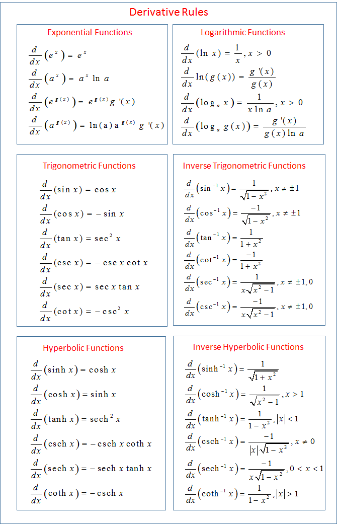 Calculus Derivative Rules formulas Examples Solutions Videos 