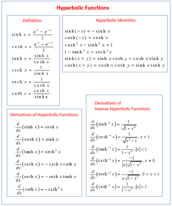 Calculus Hyperbolic Functions Video Lessons Examples And Solutions