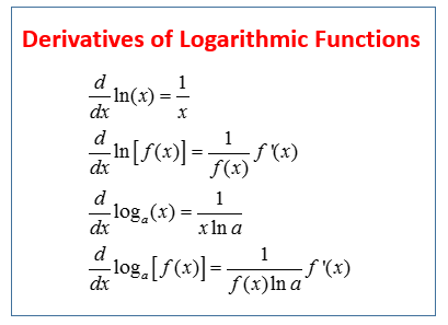 Calculus Derivative Of The Natural Log Ln Video Lessons Examples Solutions