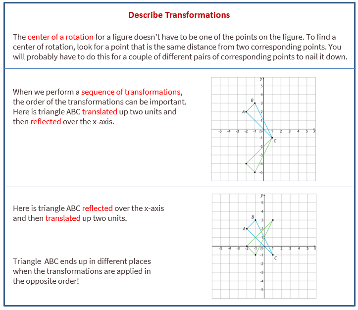 Rotation of 90 degrees Counter Clockwise by Coordinates (Grade 8