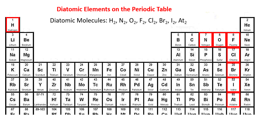 Elements and Compounds IGCSE Chemistry (solutions