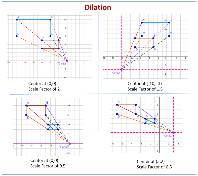 dilations-using-center-0-0-a-geometry-worksheet