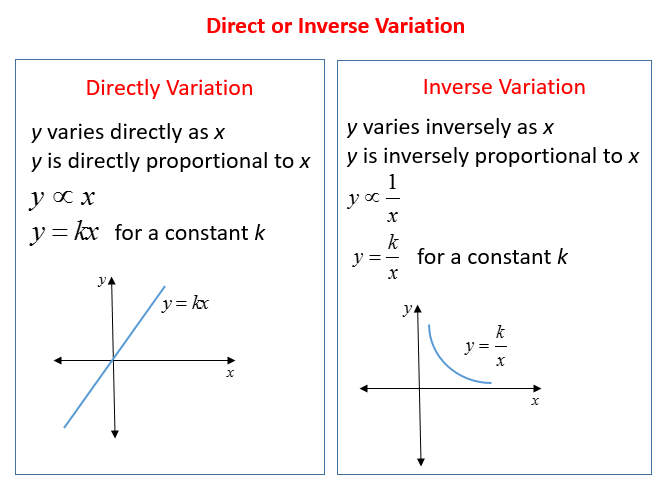 How To Determine Inverse Variation