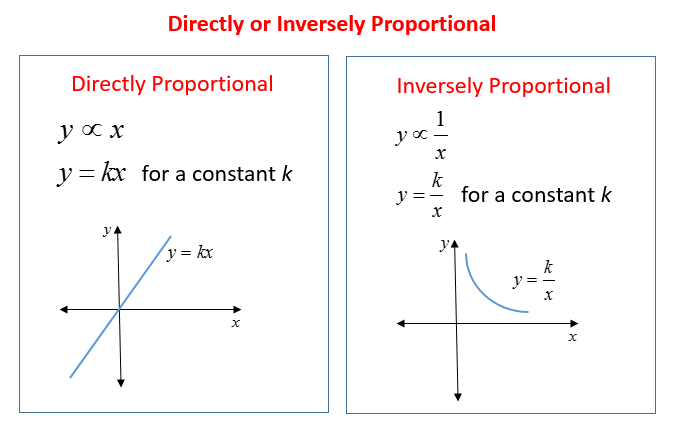 direct and inverse variation formula