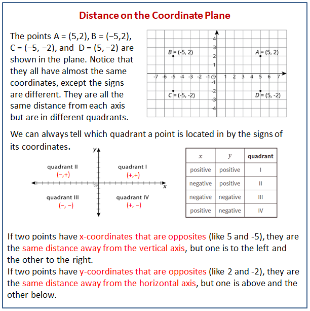 Distances on a Coordinate Plane