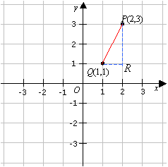 distance formula example