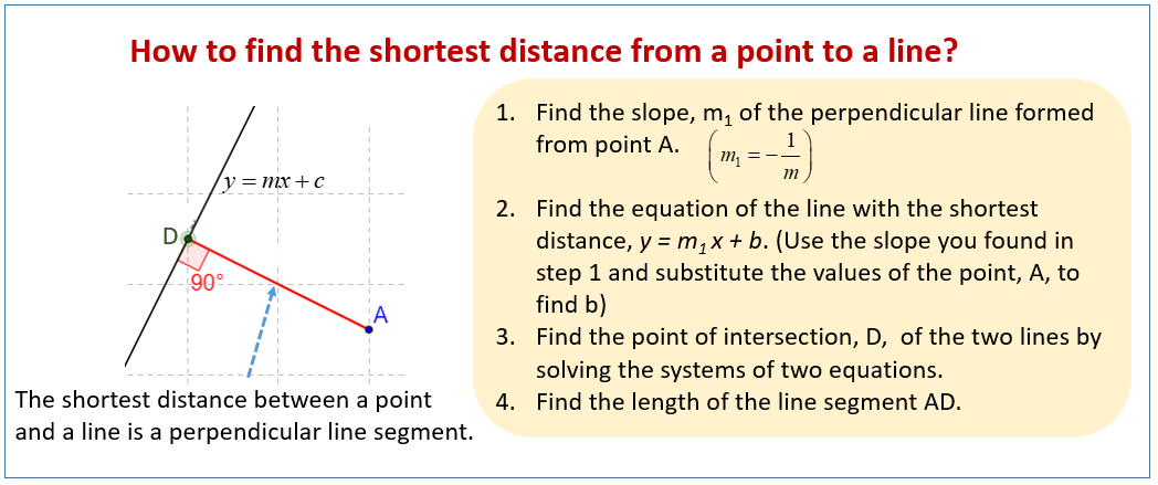 Distance Of A Point From A Line Solutions Examples Worksheets Videos Activities