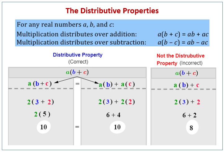 Properties Worksheets  Properties of Mathematics Worksheets