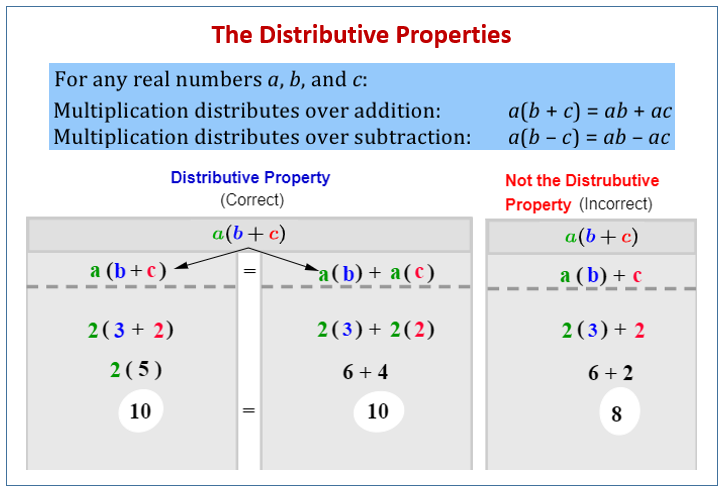 Distributive property of multiplication worksheets