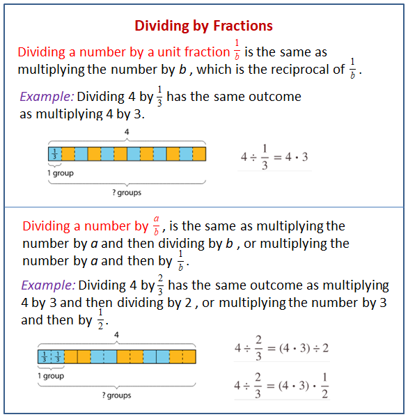 dividing-by-unit-and-non-unit-fractions