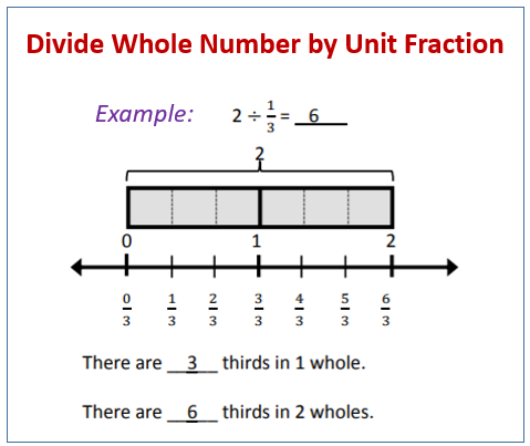 Multiply Unit Fractions (solutions, examples, videos, worksheets, lesson  plans)