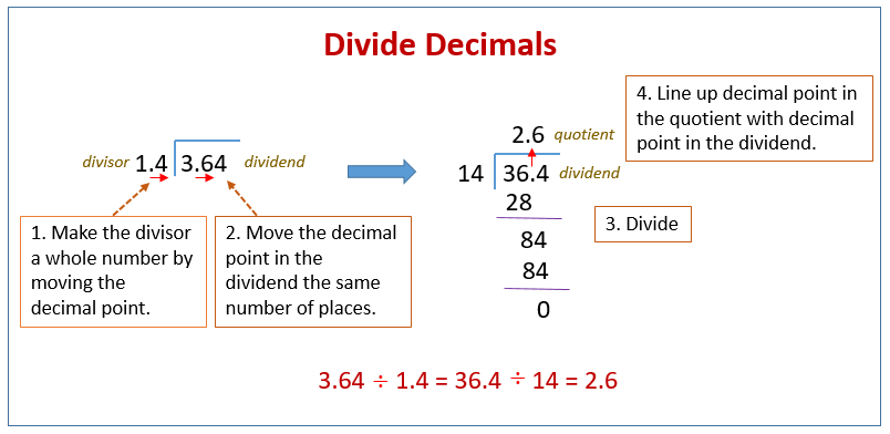 DIVISION  DECIMAL QUOTENT DIVISION - DIVISION WITH COMMA IN THE