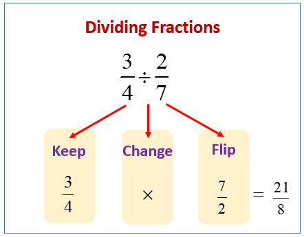 dividing fractions examples solutions worksheets videos games activities