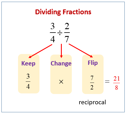 dividing fractions examples